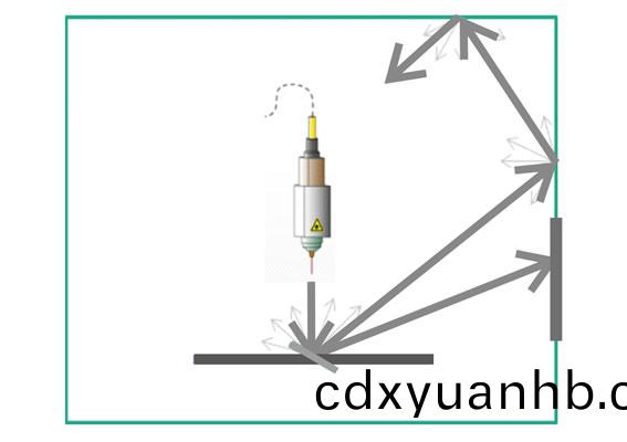 全封閉式防護(hù)外罩 符合歐(ou)系安(an)全設(shè)計(jì)標(biāo)準(zhǔn) 