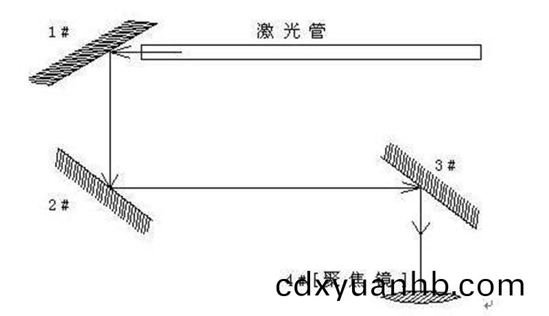 不銹鋼圓管激光切割機(jī)廠家(jia)教你的光路調(diào)整教程大全